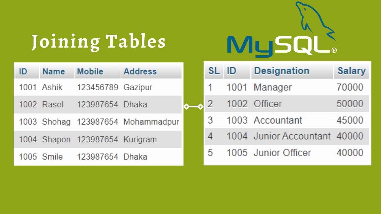 How to join tables using MySQL| Inner join | MySQL Bangla tutorial