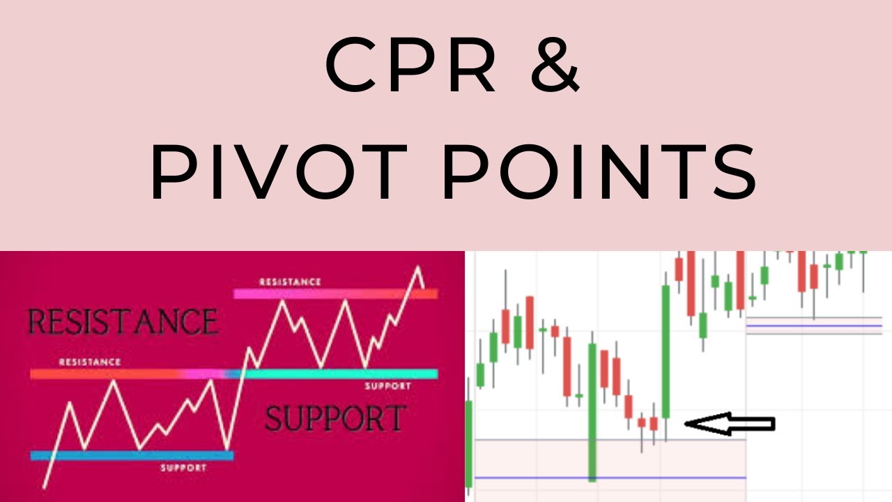 PIVOT POINTS and CPR | pivot point strategy| CPR strategy| video for Beginners| Intraday Strategy|