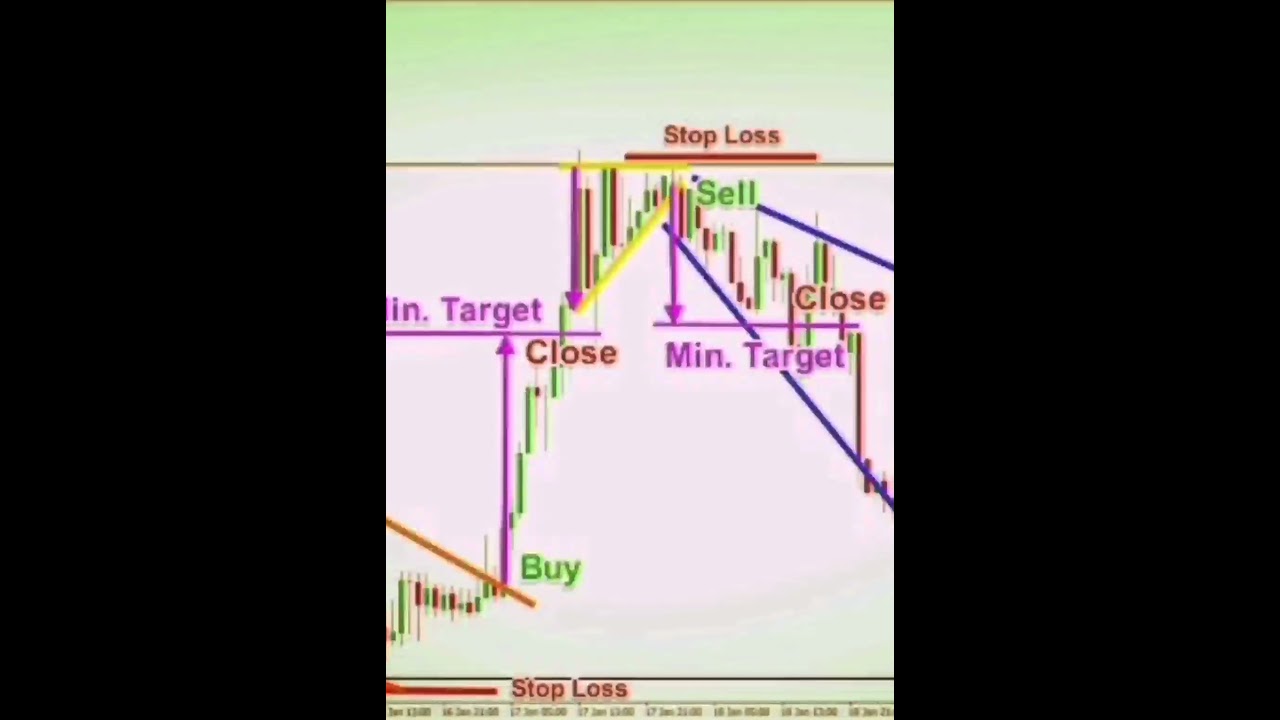 How to Plan the Perfect Trading market