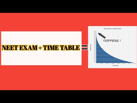 NEET Exam Time Table 2021 | Neet Exam Preparation Timetable