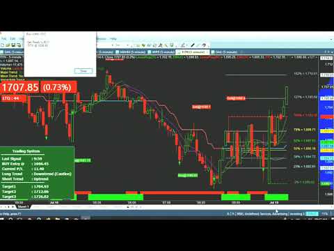 Buy Sell indicator software