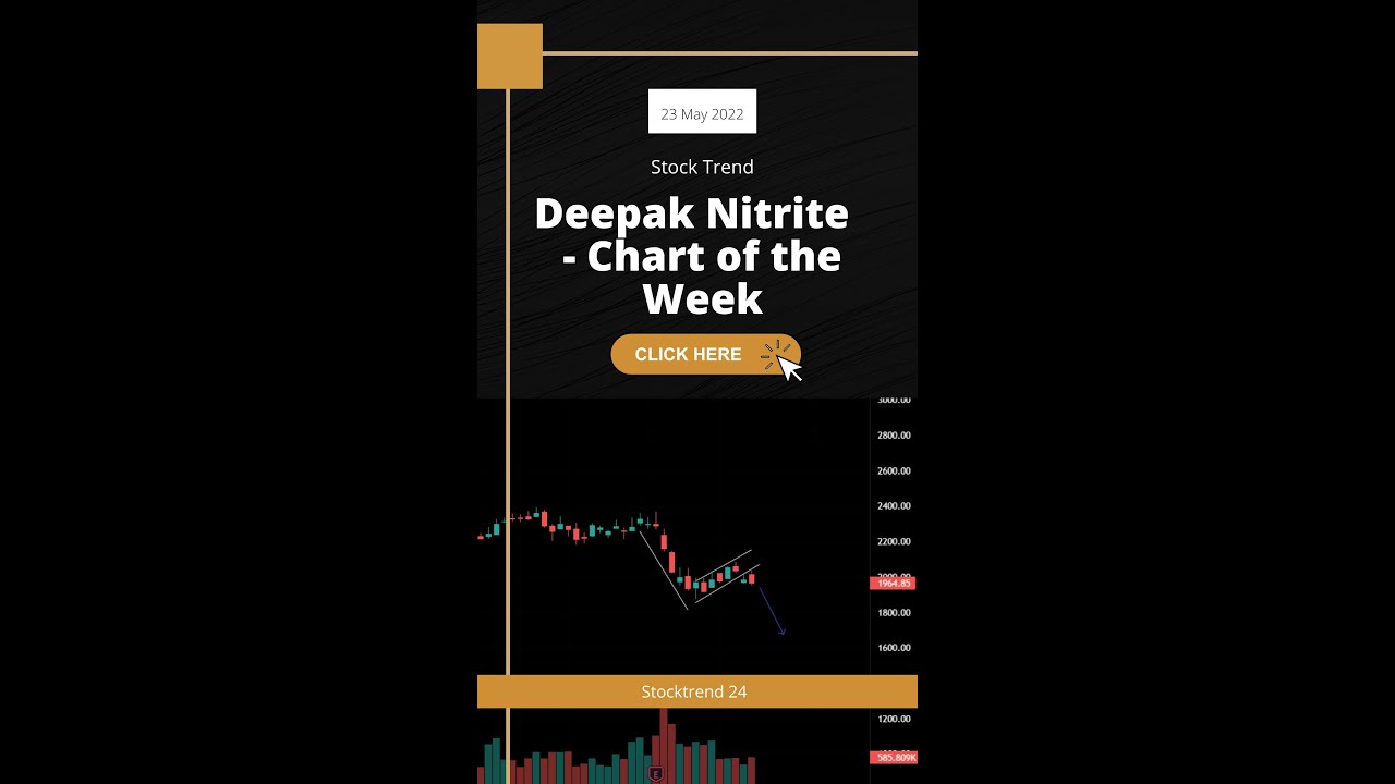 #Deepak Nitrite - Chart of the week