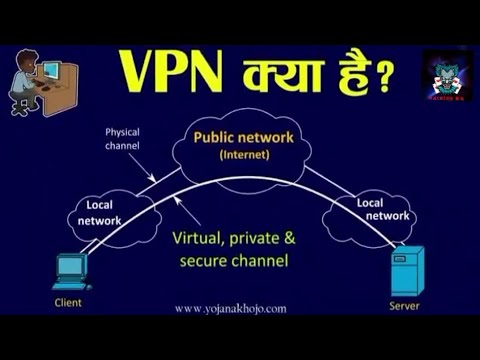 What is vpn? benefits of vpn ? how to use vpn ? vpn examplened in hindi vpn unlimited free to use