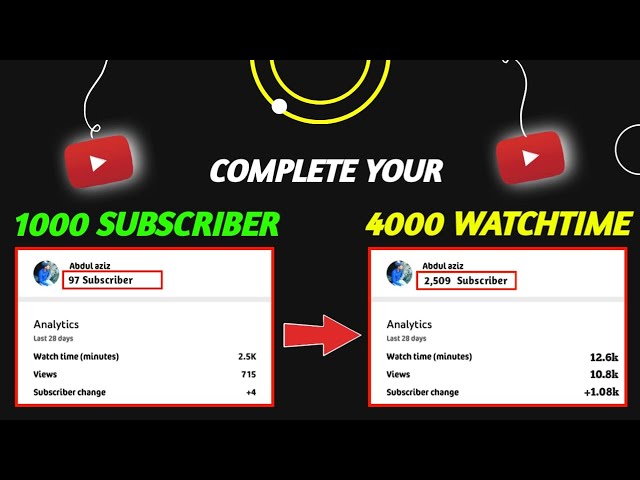 How to Get First 1000 Subscribers and 4000 Watchtime On Youtube ?2021 Latest Trick