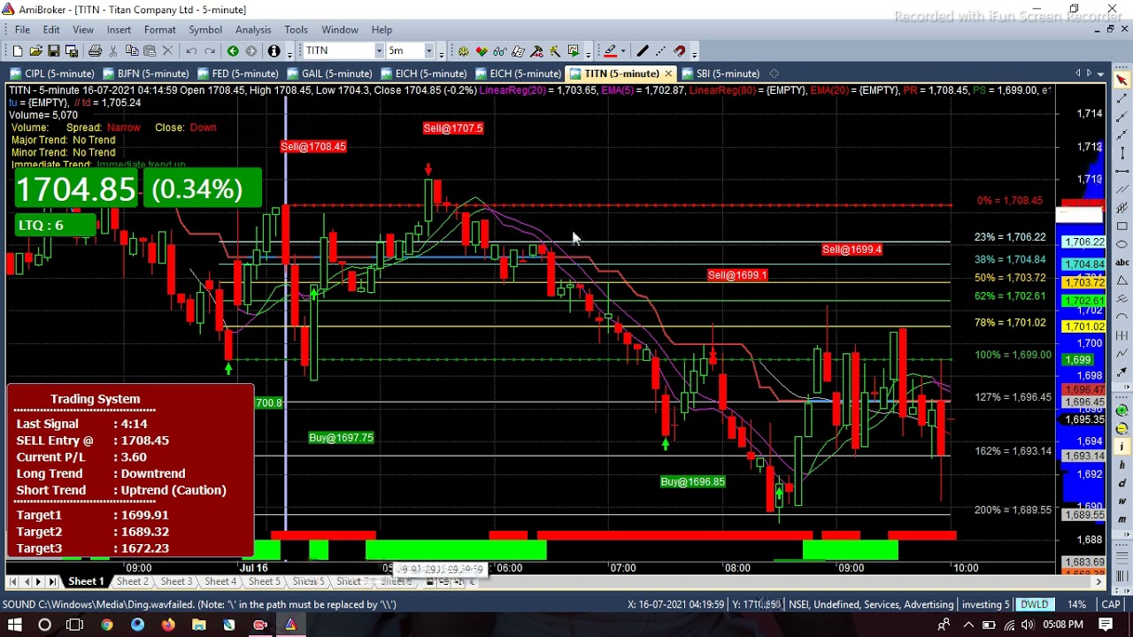 intraday trading Software..           Buy Sell Software...