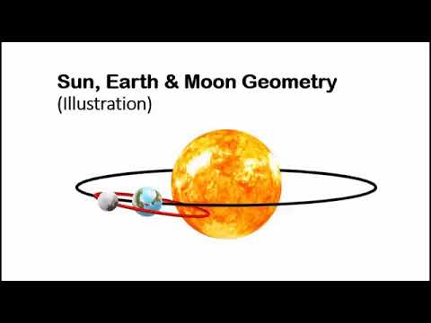 The Sun , Moon and Earth Geometry