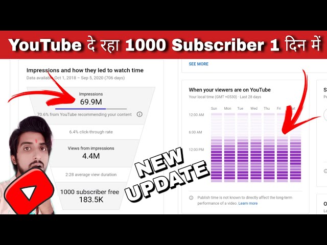 YouTube Khud De Raha 1000 Subscriber ? !! YouTube Pe subscriber kaise badhaye