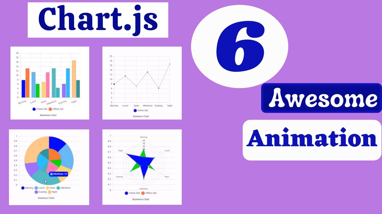 Chart JS with animation-Data Visualizations