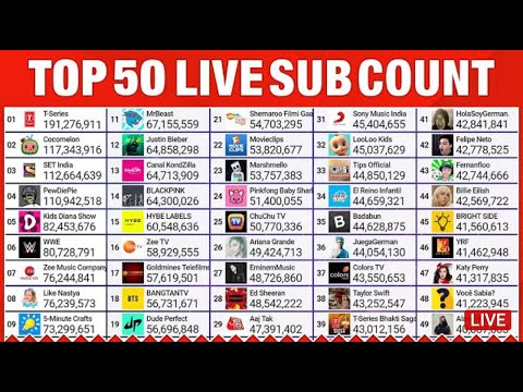 All YouTubers Live Subscribers Count Carry Is Live Subscribers Count Live  : ? |