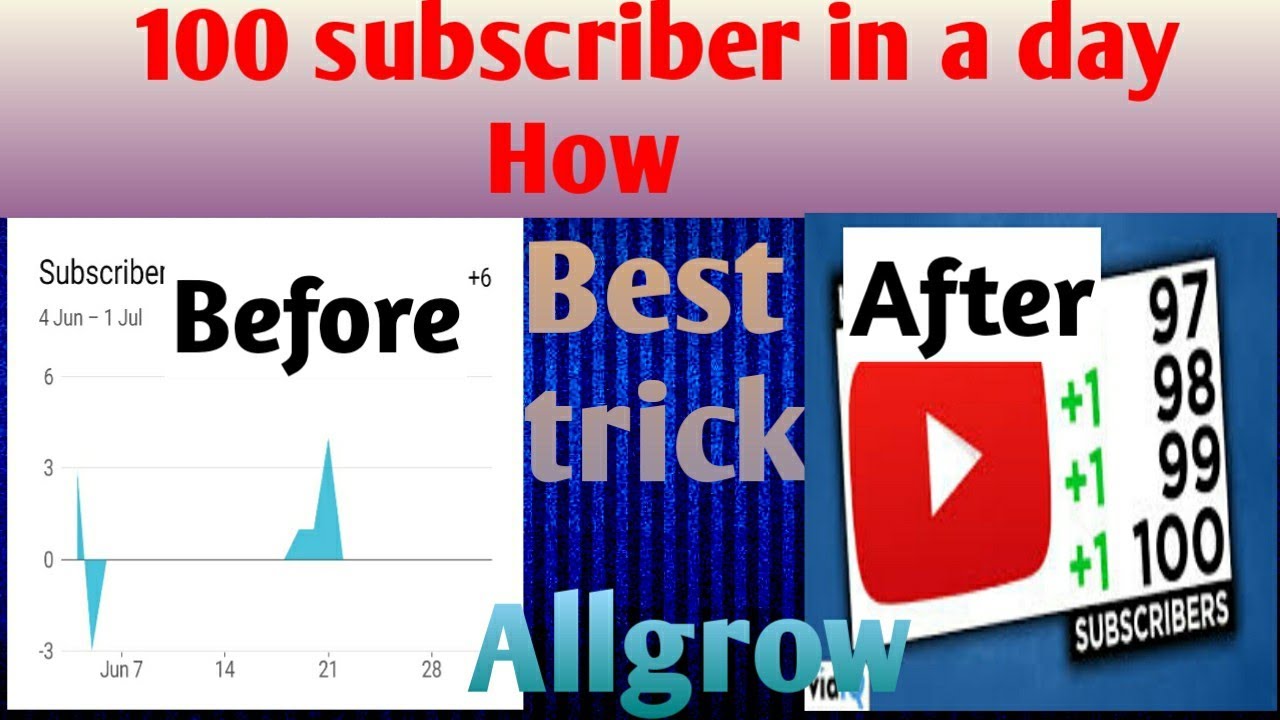 Algrow jaise fast subscribers kaise badhaye |youtube par subscribers kaise badaye |#Allgrow