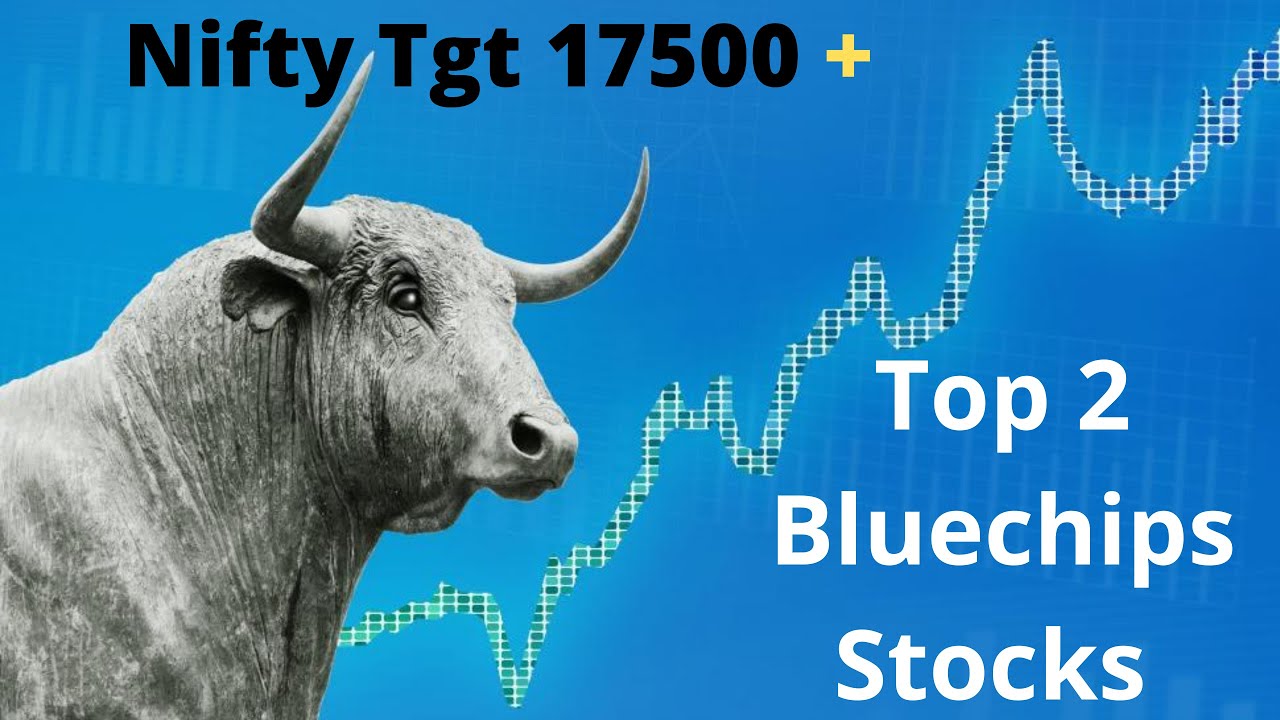 #Nifty & #BankNifty Analysis || 2 Blue-chip Stocks Analysis With Logic 6 Sep 2021