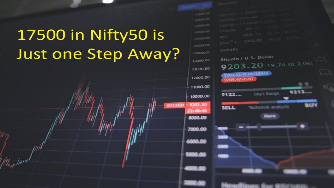 #Nifty & #BankNifty Analysis Sep 9
