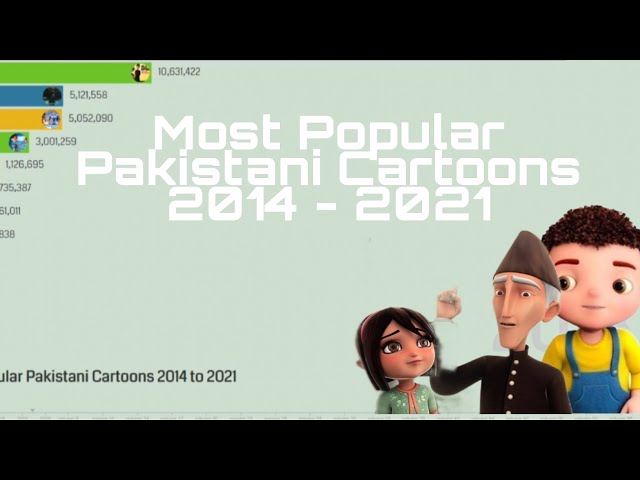 Most popular Cartoons | Most Popular Pakistani Cartoons | Cartoons | Jan | Quaid Say Bataien | COV